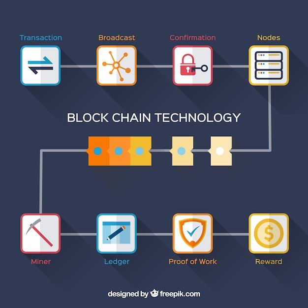 Demystifying Blockchain Technology - Applications in Web and App Development